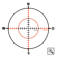 Windrichtung und Windst�rke �ber die Zeit